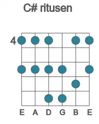 Guitar scale for ritusen in position 4